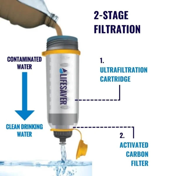 LIFESAVER BOTTLE