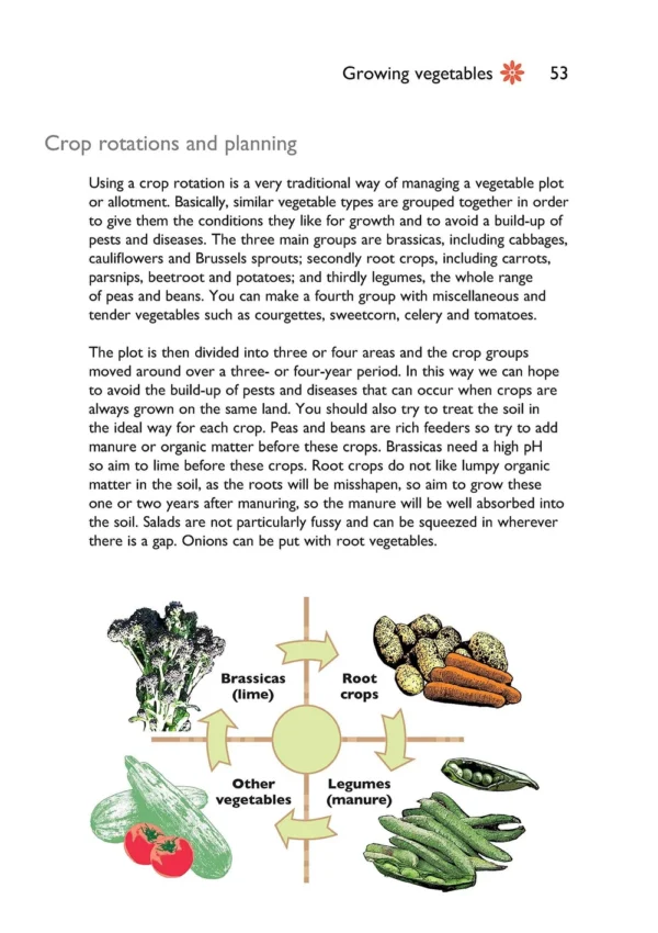 GROW YOUR OWN