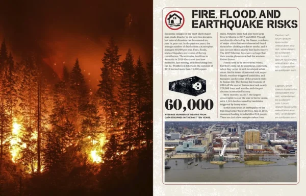 Ultimate Preppers Survival Guide